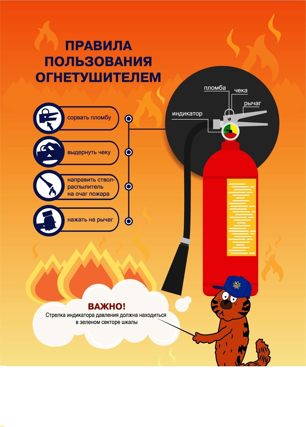 Правила пользования огнетушителем.